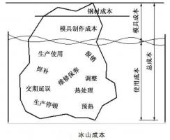 延遲壓鑄模具的使用壽命，可以幫助壓鑄公司節(jié)...